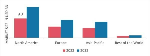 METAL CLEANING CHEMICALS MARKET SHARE BY REGION 2022