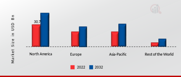 METAL CUTTING TOOLS MARKET SHARE BY REGION 2022