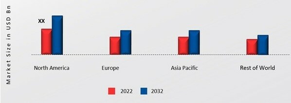 METAL STRIPS MARKET SHARE BY REGION 2022