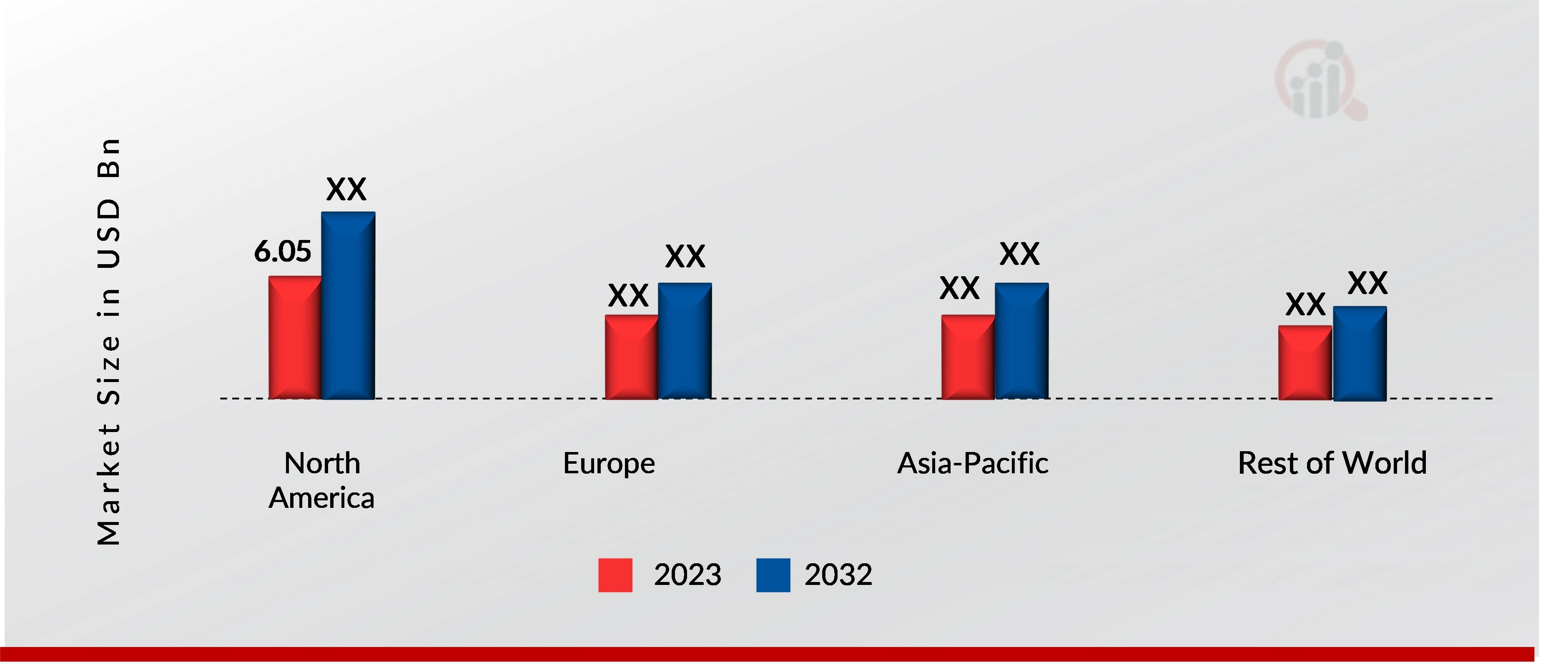 METERED DOSE INHALERS MARKET BY REGION 2023 & 2032