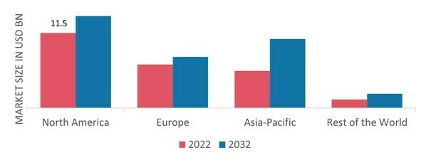 METHYLENE DIPHENYL DIISOCYANATE MARKET SHARE BY REGION 2022