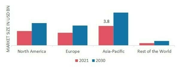 METROLOGY MARKET SHARE BY REGION 2021