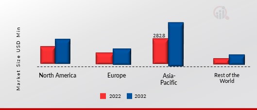 MICRO IRRIGATION SYSTEM MARKET SHARE BY REGION 2021 (%)