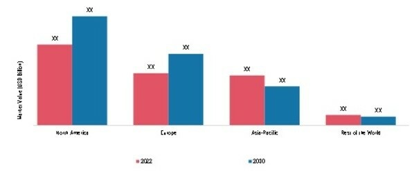 MICRO ROBOTS MARKET BY REGION 2022 & 2030