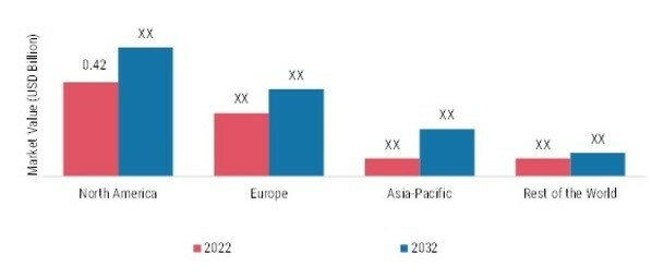 MID-URETHRAL SLING MARKET SHARE BY REGION 2022 & 2032