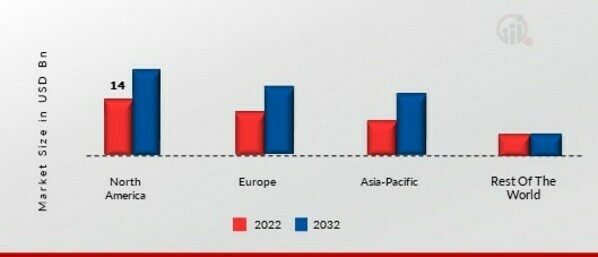 MILITARY TRAINING AIRCRAFT MARKET SHARE BY REGION 2022