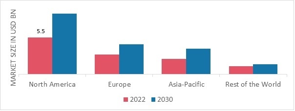 MILK PROTEIN MARKET SHARE BY REGION 2022 