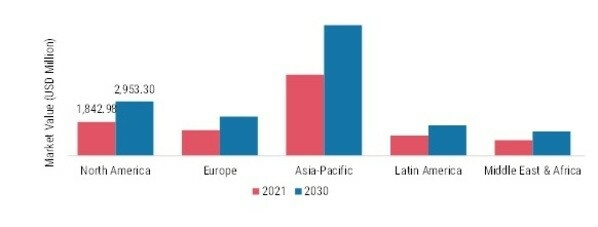 MINING EXPLOSIVES  MARKET SHARE BY REGION 2021 