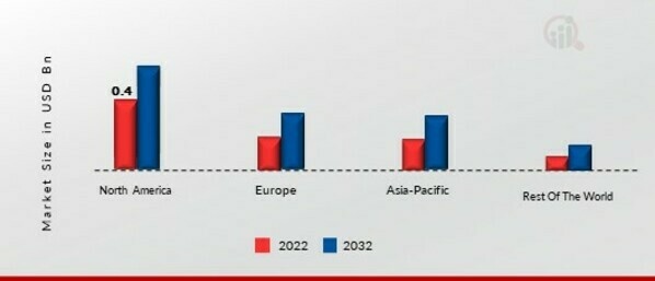 MINI WASHING MACHINE MARKET SHARE