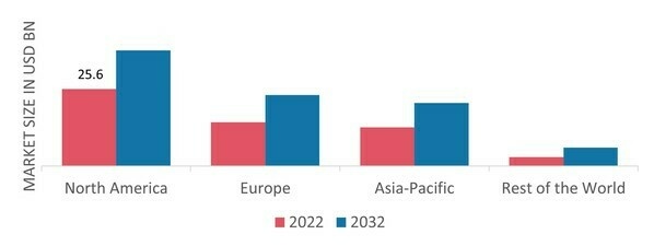 MIXED XYLENE MARKET SHARE BY REGION 2022