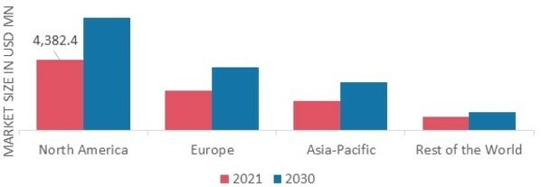 MOBILE CRANE MARKET SHARE BY REGION 2021