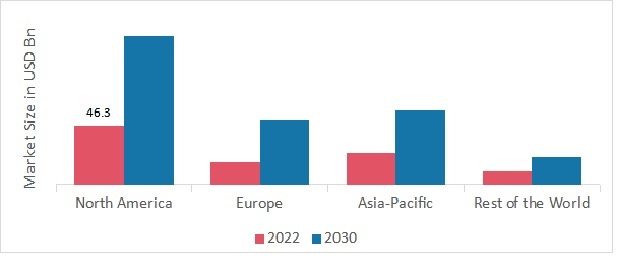 US vs. Europe: How the Gaming Markets Compare