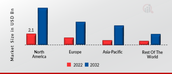 MOBILE WORKFORCE MANAGEMENT MARKET SHARE BY REGION 2022