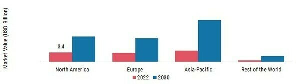 Modern Manufacturing Execution System Market