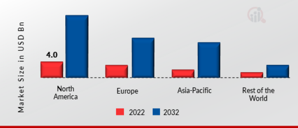 MODULAR DATA CENTER MARKET SHARE BY REGION