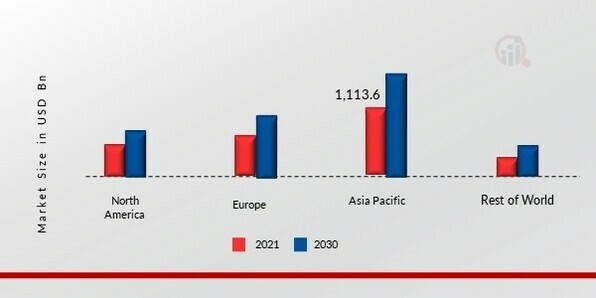 MOLDED FIBER PACKAGING MARKET SHARE BY REGION