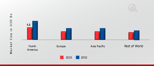 MOLECULAR CYTOGENETICS MARKET SHARE BY REGION 2023