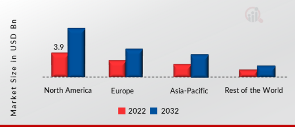 MONOLITHIC MICROWAVE IC MARKET SHARE BY REGION 2022