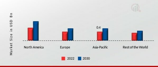 MONTELUKAST API MARKET SHARE BY REGION 2022 (USD Billion)