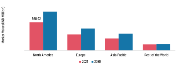 MOTORCYCLES MARKET SHARE BY REGION 2021 (%)