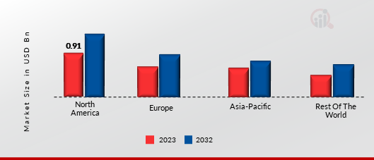 MULTI-MODAL GENERATION MARKET SHARE BY REGION 2023