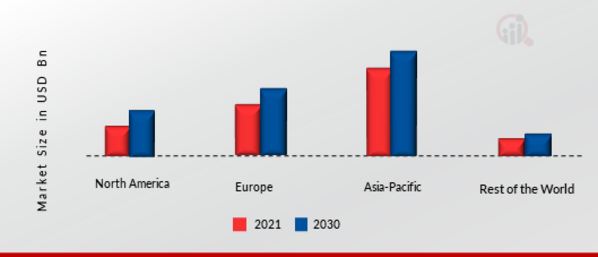 MULTI-TASKING MACHINE TOOLS MARKET SHARE BY REGION 2021