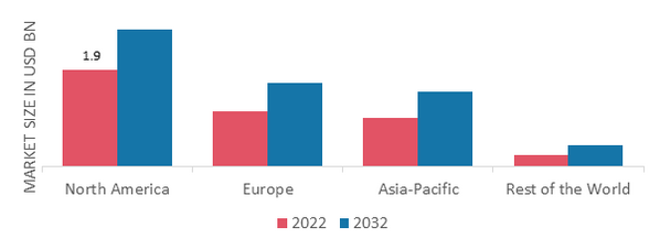 MULTIPURPOSE CLEANERS MARKET SHARE BY REGION 2022
