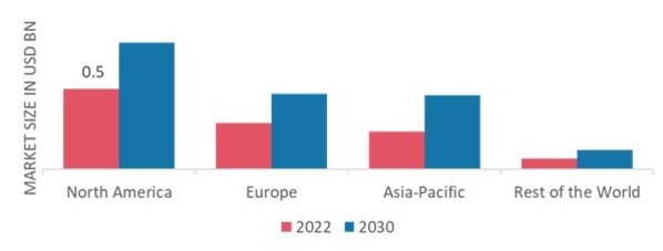 MYASTHENIA GRAVIS DISEASE MARKET SHARE BY REGION 2022