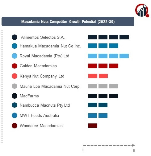 Macadamia Nuts Company