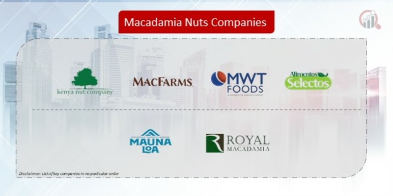 Macadamia Nuts Companies