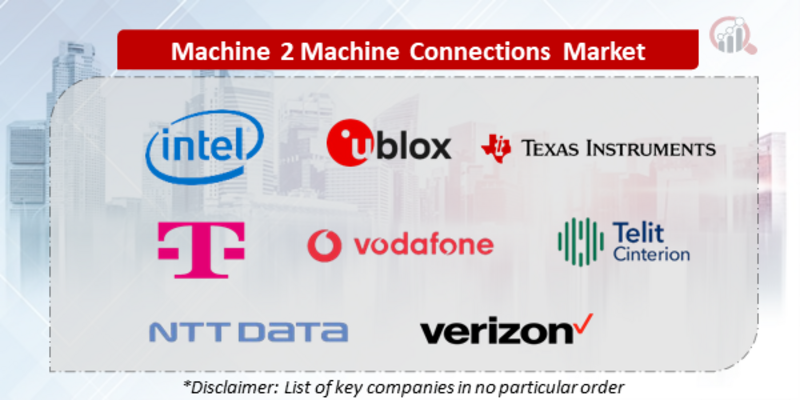 M2M Connections Companies