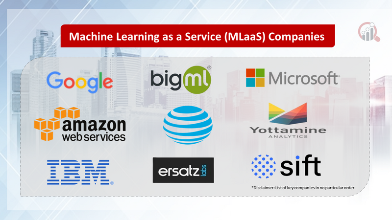 Machine Learning as a Service (MLaaS) Companies