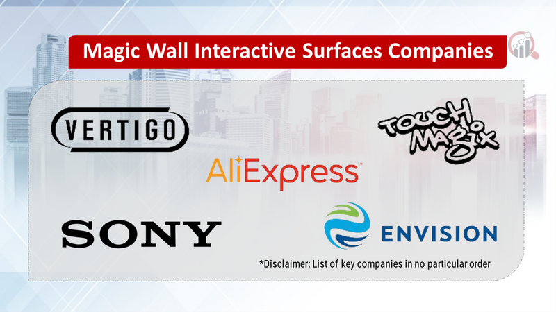 Magic Wall Interactive Surfaces