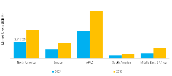 Magnesium Carbonate Market Regional Insights