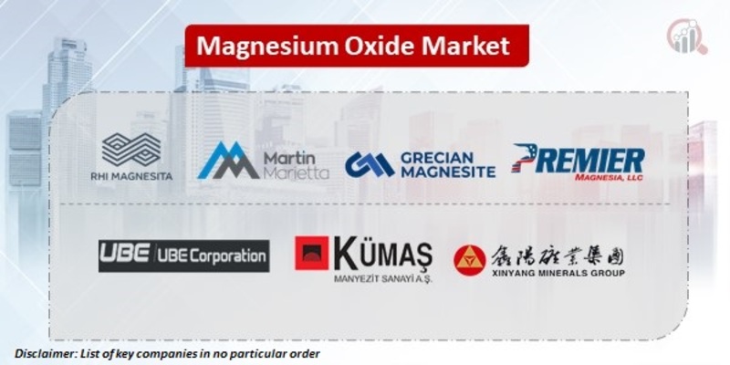 Magnesium Oxide Key Companies