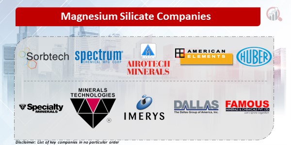 Magnesium Silicate Companies