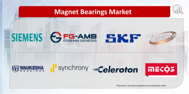 Magnet Bearings Key company
