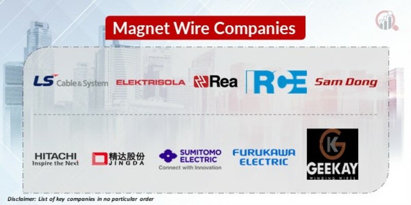Magnet Wire Key Companies