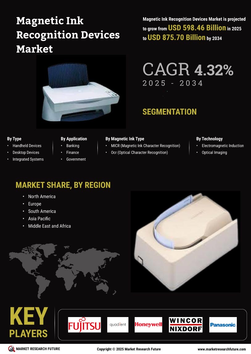 Magnetic Ink Recognition Devices Market Size, Forecast 2035