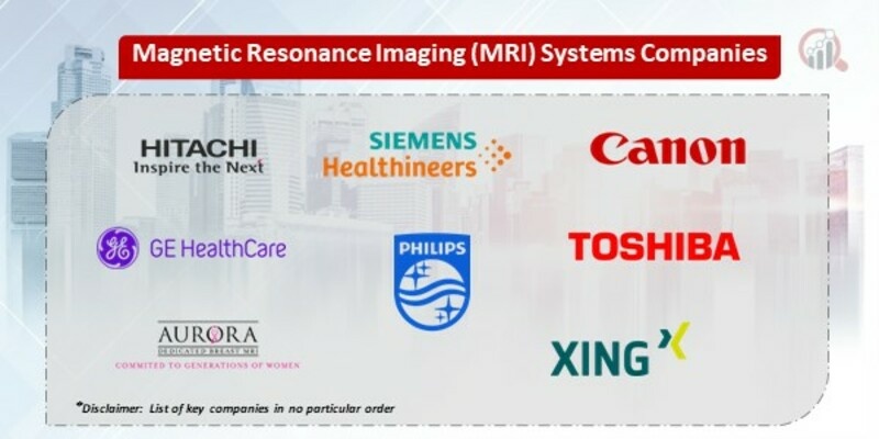 Magnetic Resonance Imaging Systems Key Companies