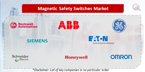 Magnetic Safety Switches Companies
