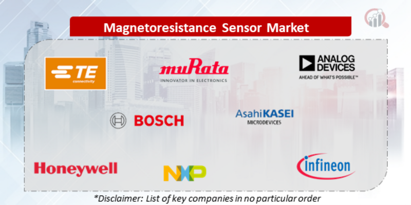 Magnetoresistance Sensor Companies
