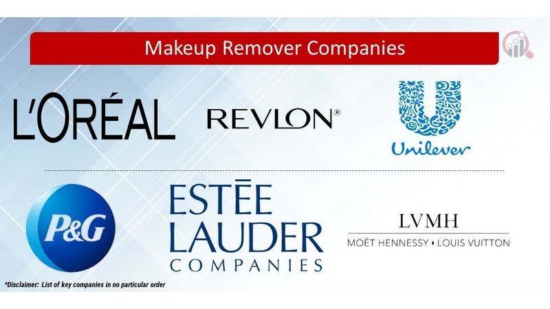 Makeup Remover Key Companies