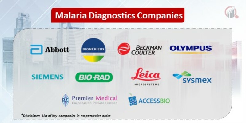 Malaria diagnostics Market