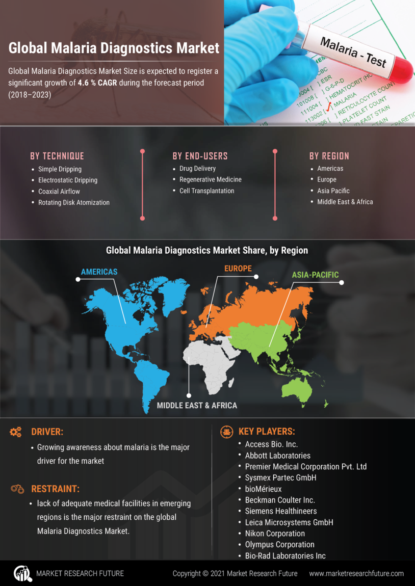 Malaria Diagnostics Market