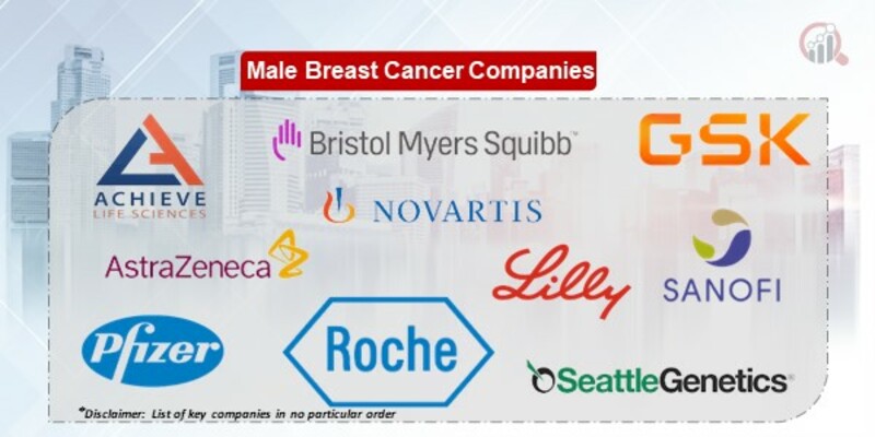 Male Breast Cancer Market