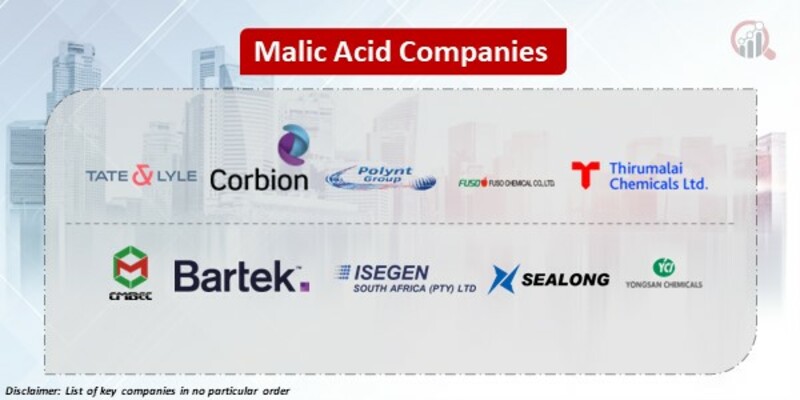 Malic Acid Key Companies 