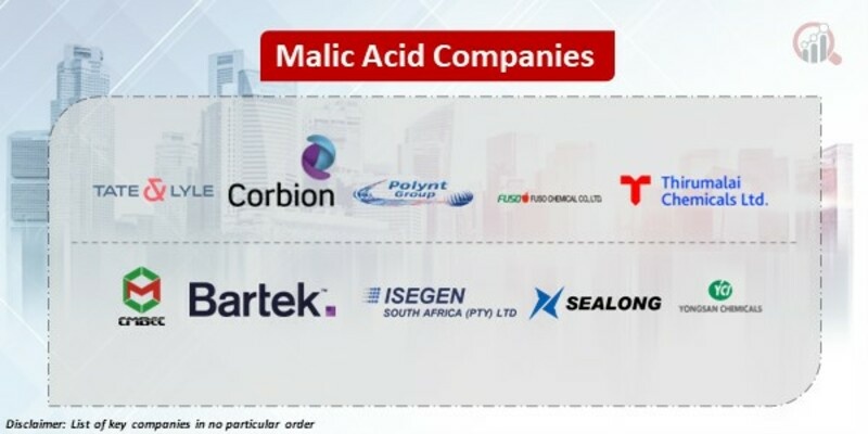 Malic Acid Key Companies 