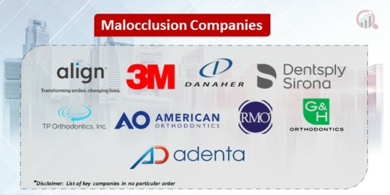 Malocclusion Key Companies