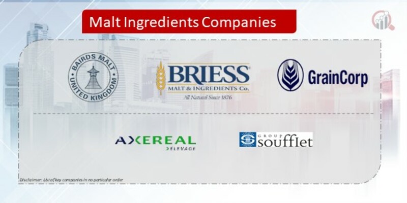 Malt Ingredients Company